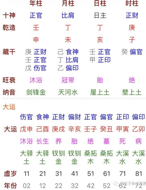 日柱 壬子|壬子日柱男命详解——性格特点、财运与婚姻